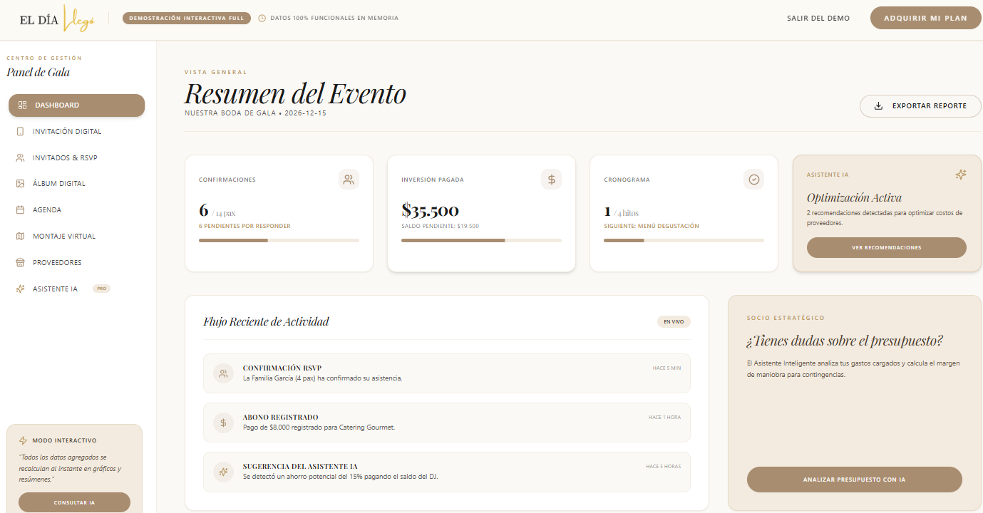 Organización Perfecta